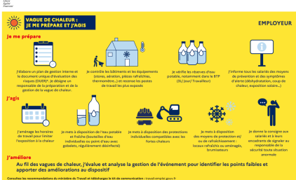 Forte chaleur et procédures à mettre en place